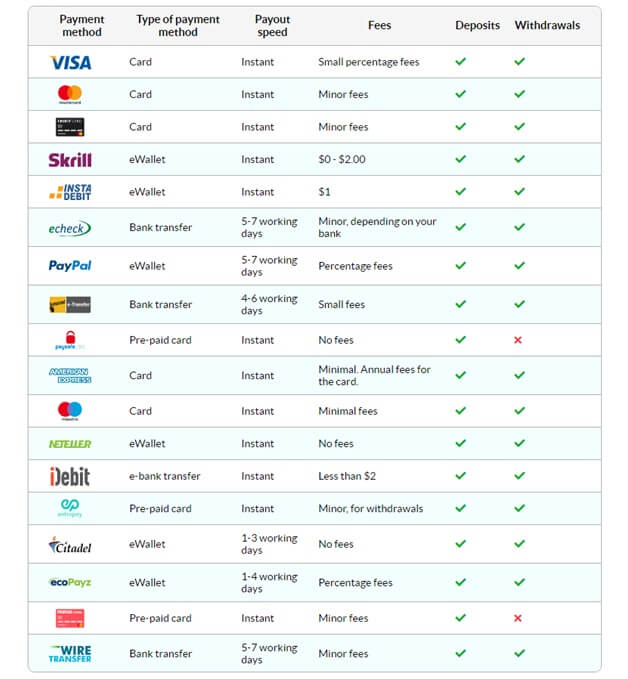 Casino Kingdom online casino